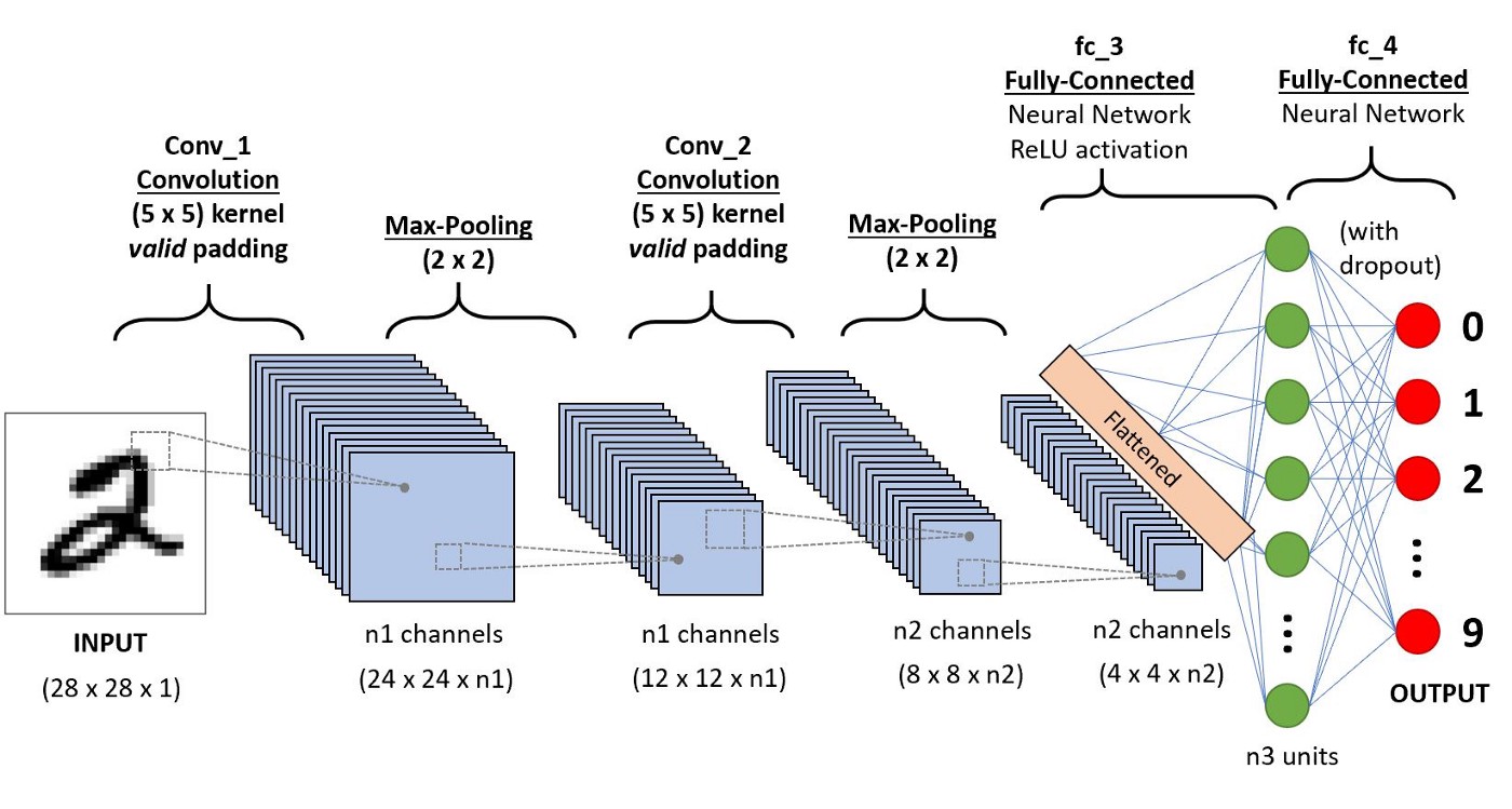 diagram of neural network